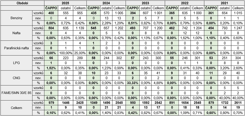 Kvalita paliva25,24,23
